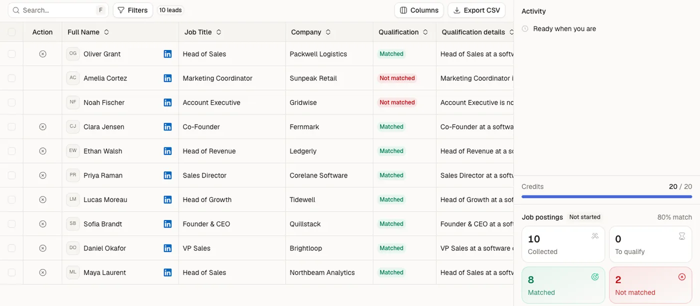 Qualification results: 10 profiles collected from job postings, 8 matched and 2 not matched, each with a reason