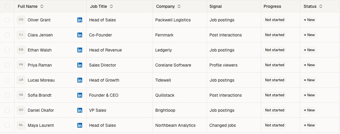 Campaign leads, each tagged with the signal that brought them in: job postings, post interactions, profile viewers, changed jobs