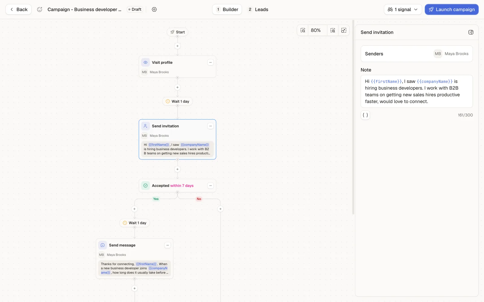 The campaign builder with the sequence Visit profile, Wait 1 day, Send invitation with a note about the business developer hire, Accepted within 7 days, Wait 1 day and Send message