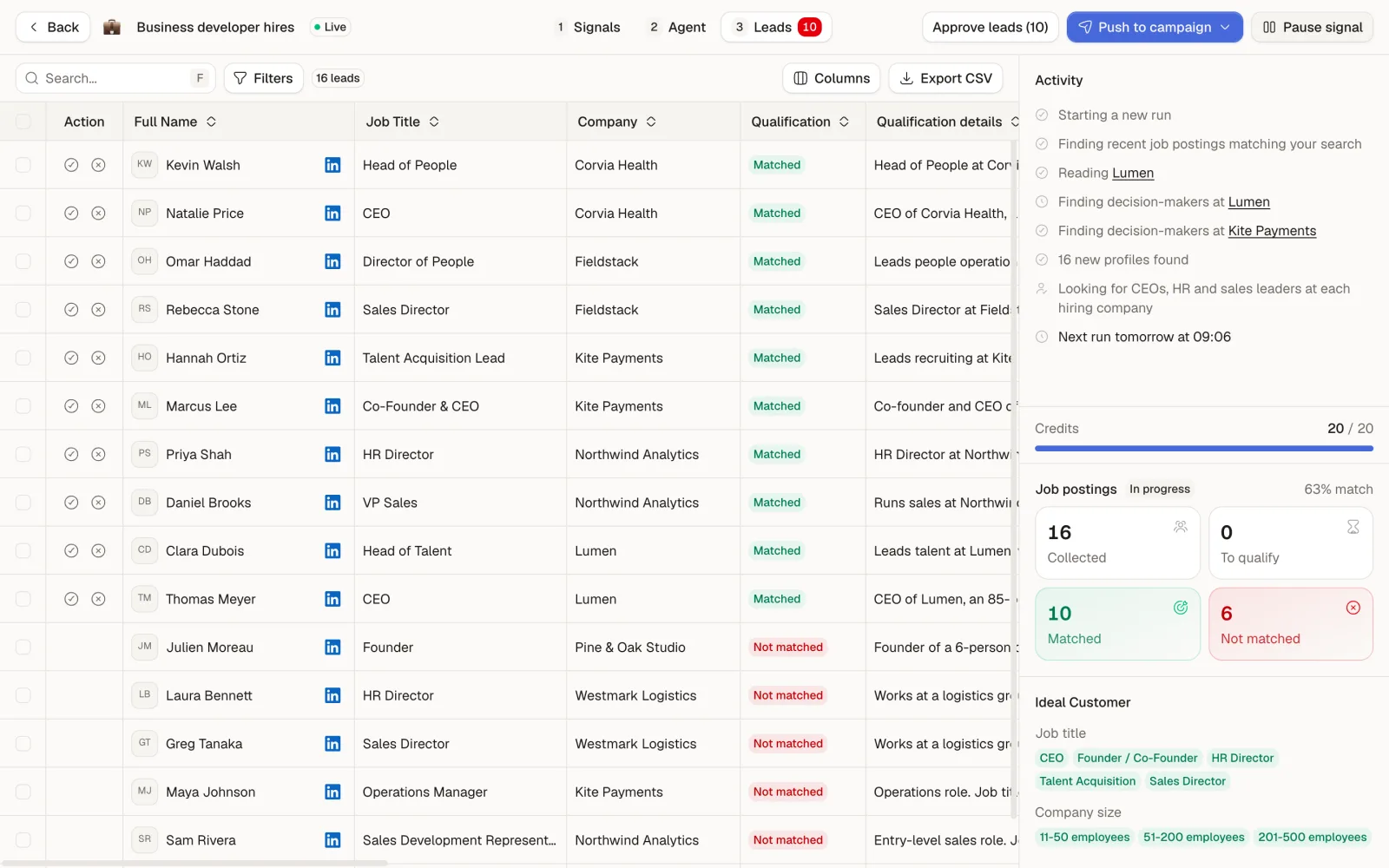 Leads found by the business developer job post tracker: 16 profiles collected, 10 matched and 6 not matched, with the qualification details for each lead and the activity feed on the right