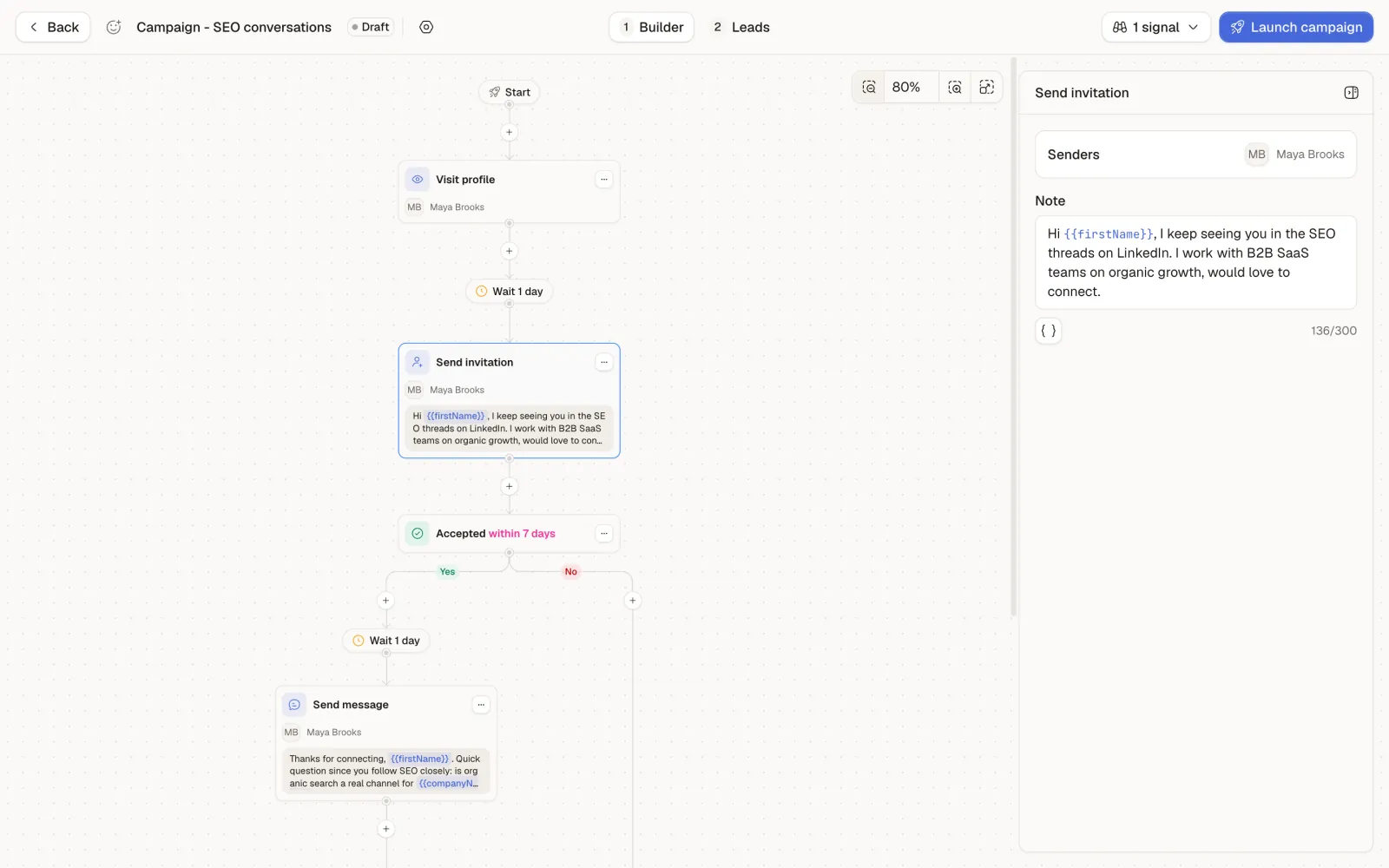 The campaign builder with the sequence Visit profile, Wait 1 day, Send invitation with a personalized note, Accepted within 7 days, Wait 1 day and Send message