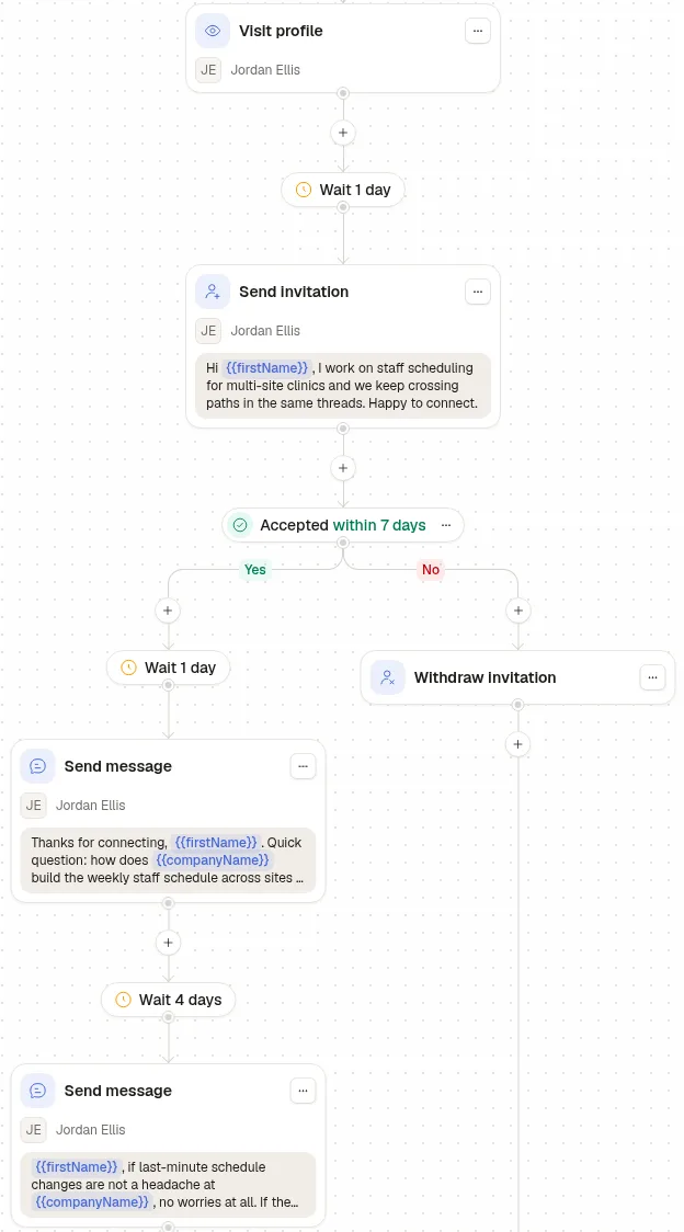 The LinkedIn sequence in Sendable: profile visit, invitation, accepted within 7 days, a message and a follow up on Yes, withdraw the invitation on No